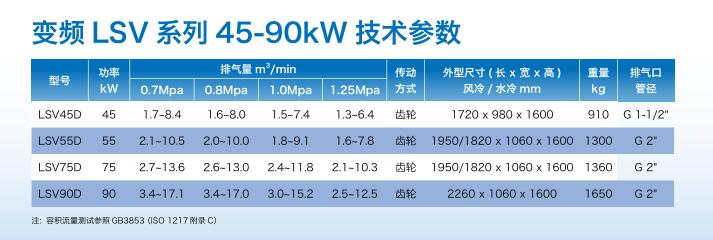 LSV45-90参数.jpg