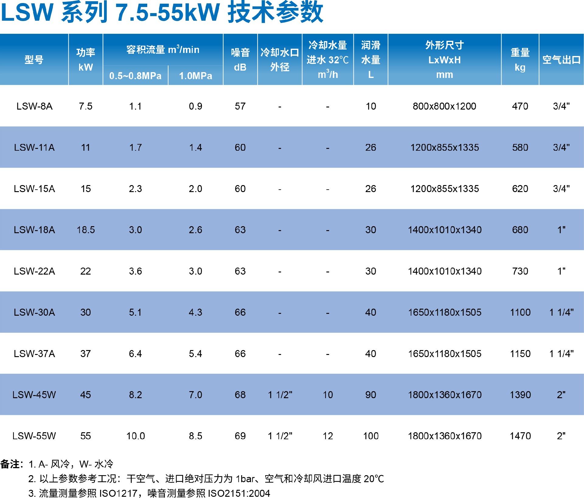 LSW无油水润滑参数2.jpg