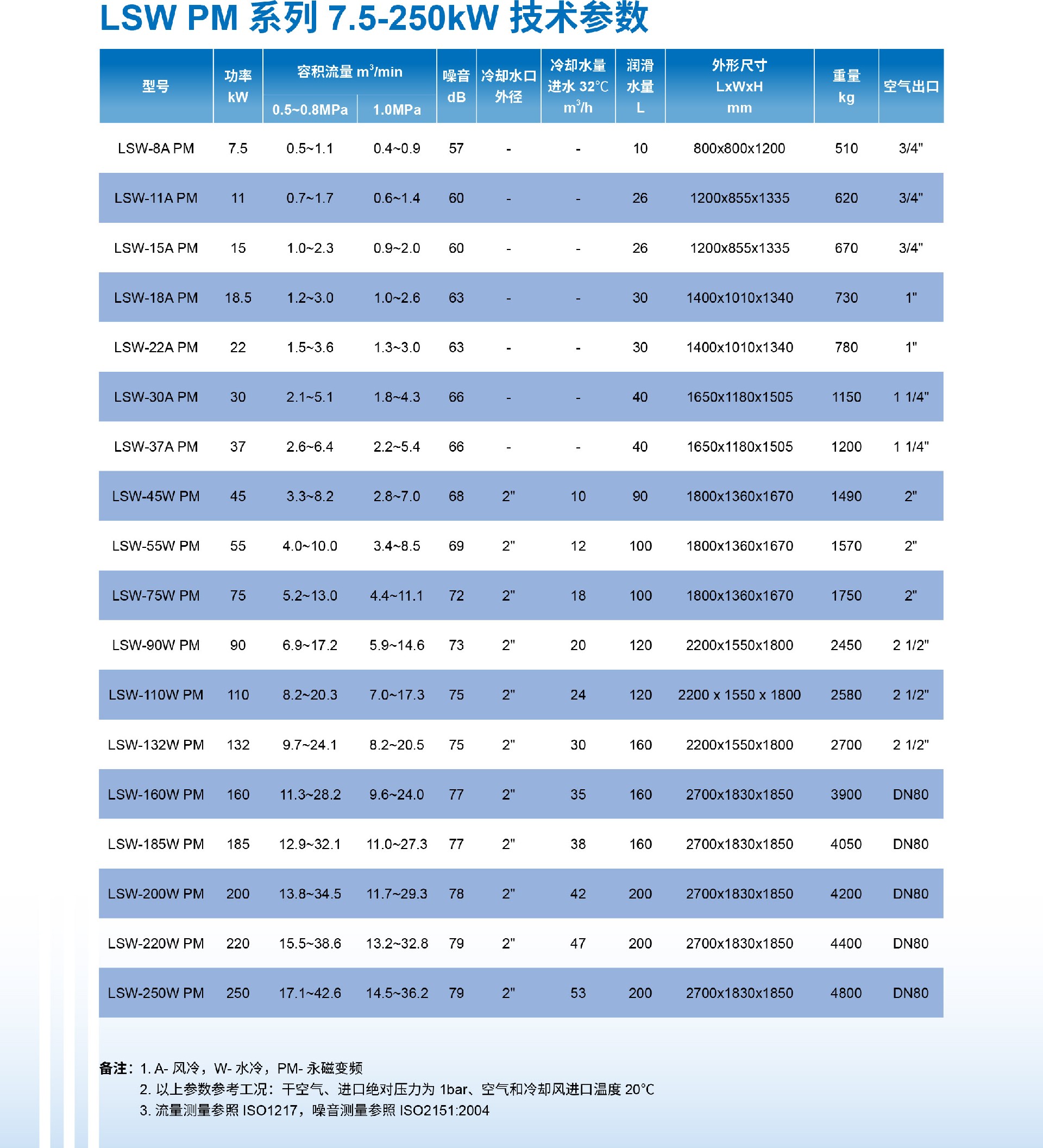 LSW无油水润滑参数.jpg