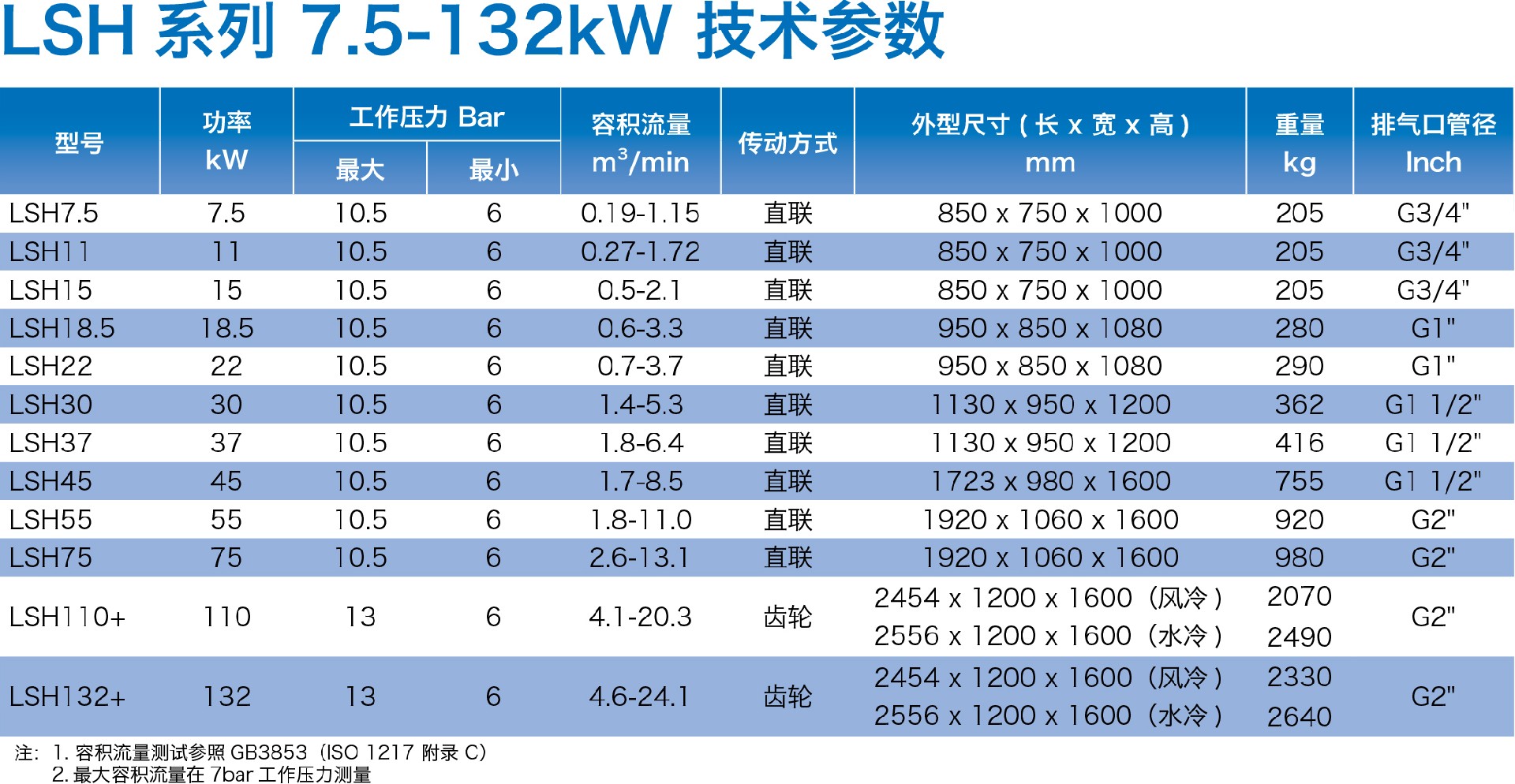 LSH参数.jpg